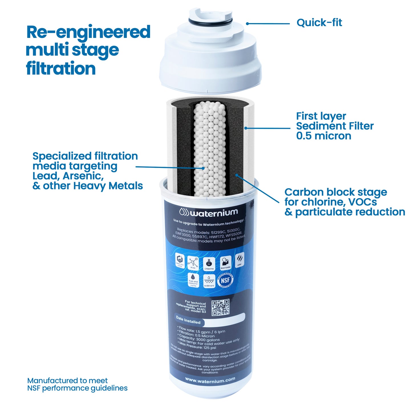 Water Fountain Filter Cartridge for Elkay